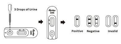 Γρήγορη κασέτα δοκιμής Combo Entamoeba+Giardia+Crypto (περιττώματα) σε 3 παράθυρα