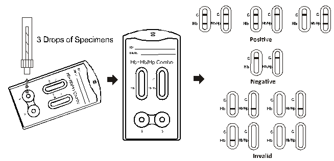 HB/HP - HB Combo γρήγορη δοκιμής ακριβής και υψηλή ευαισθησία εξαρτήσεων διαγνωστικής δοκιμής κασετών γρήγορη με το CE