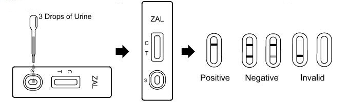 Άσπρο χρώμα διαγνωστικό φάρμακο 100 NG/μιλ. Zaleplon ZAL της εξάρτησης δοκιμής κατάχρησης στα ούρα