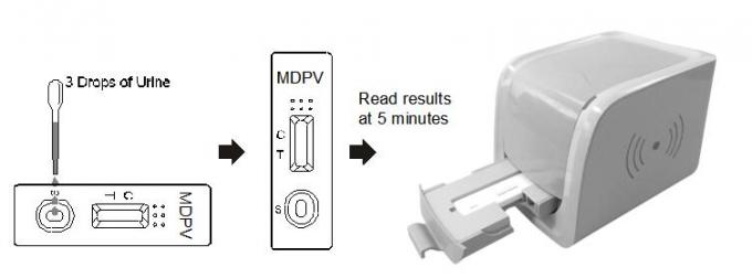 3, διαγνωστικό φάρμακο methylenedioxypyrovalerone 4 (MDPV) της κασέτας δοκιμής αναγνωστών κατάχρησης στα ανθρώπινα ούρα με το πιστοποιητικό CE
