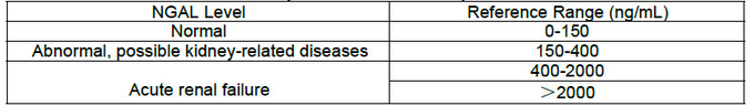 Gelatinase-συνδεμένη Neutrophil κασέτα ένα δοκιμής lipocalin (NGAL) γρήγορη γρήγορη δοκιμή βημάτων